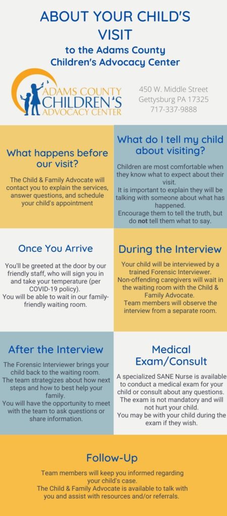 About Your Child's Visit infographic